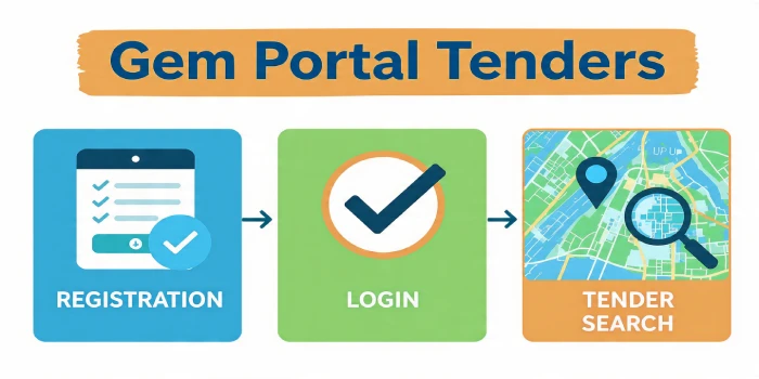 Gem Portal Tenders